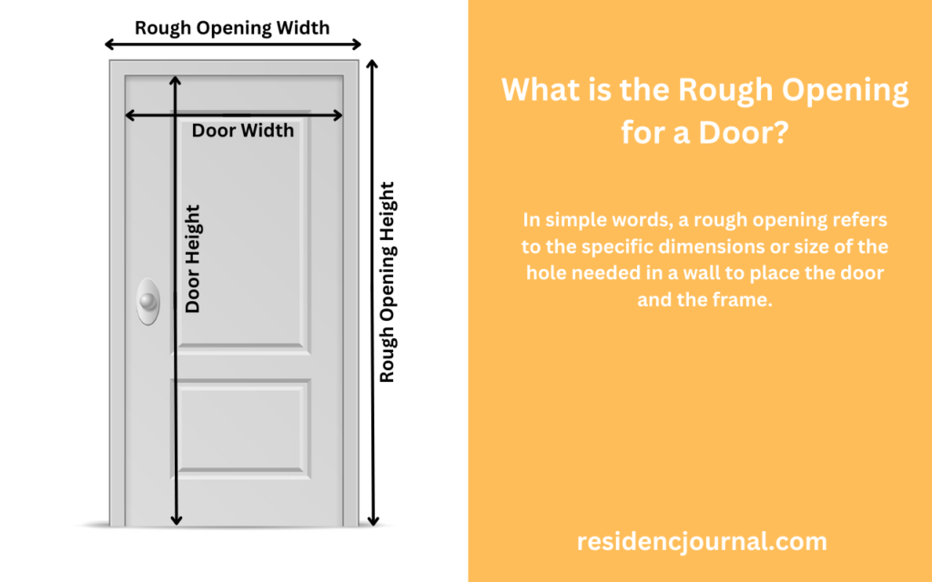 Rough opening for a door